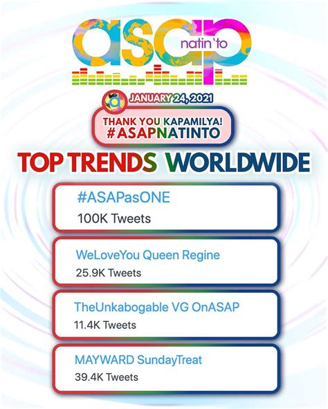 agb nutam twitter|ASAP Natin 'To on TV5 trends on Twitter; how is its .